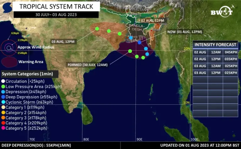 Read more about the article আপডেট 1/ গভীর নিম্নচাপ(০৪বি) | তারিখ: ১লা আগস্ট 2023 , 2:00PM BST 